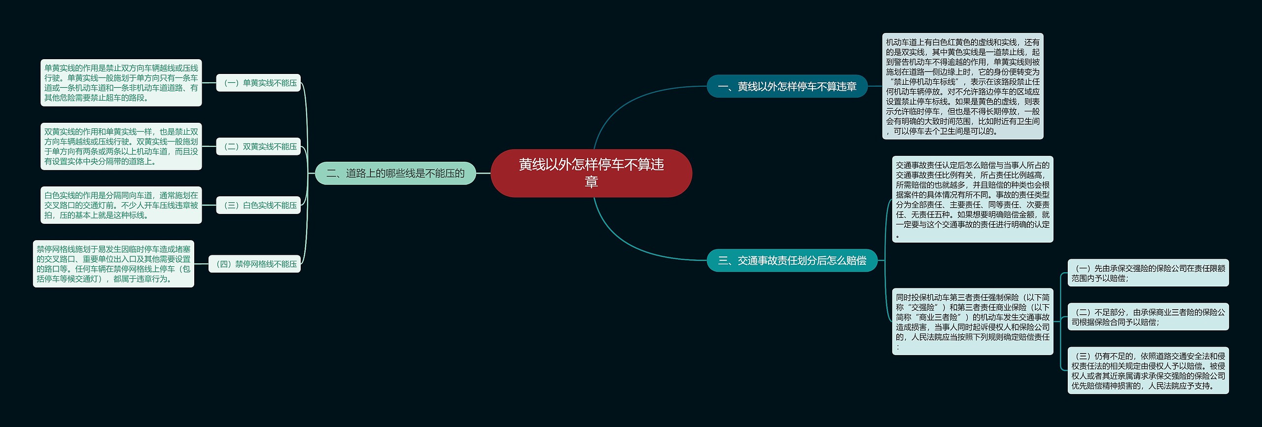 黄线以外怎样停车不算违章思维导图