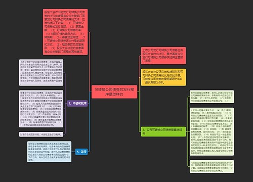 可转换公司债券的发行程序是怎样的