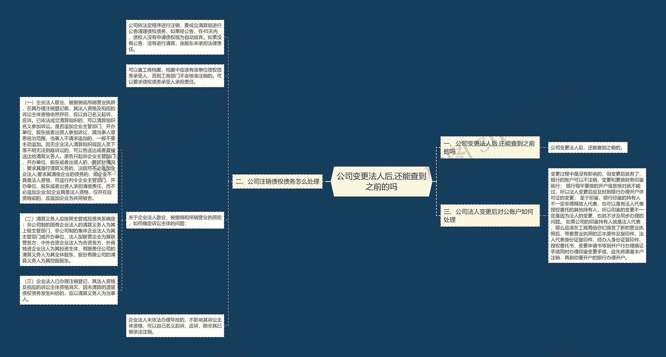 公司变更法人后,还能查到之前的吗思维导图