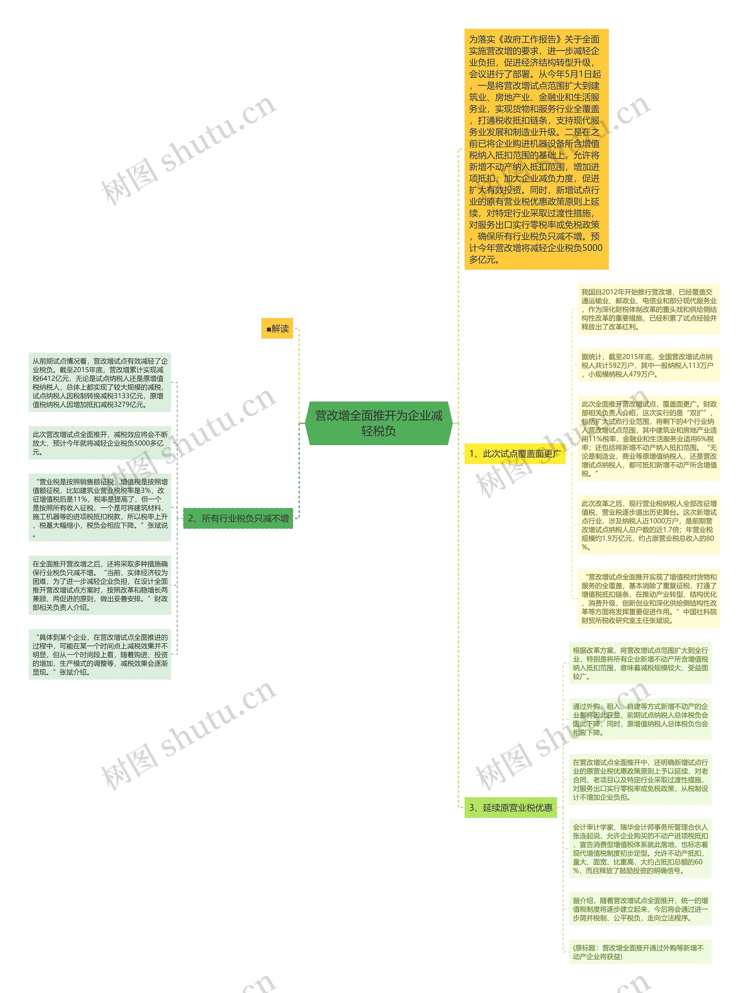 营改增全面推开为企业减轻税负思维导图