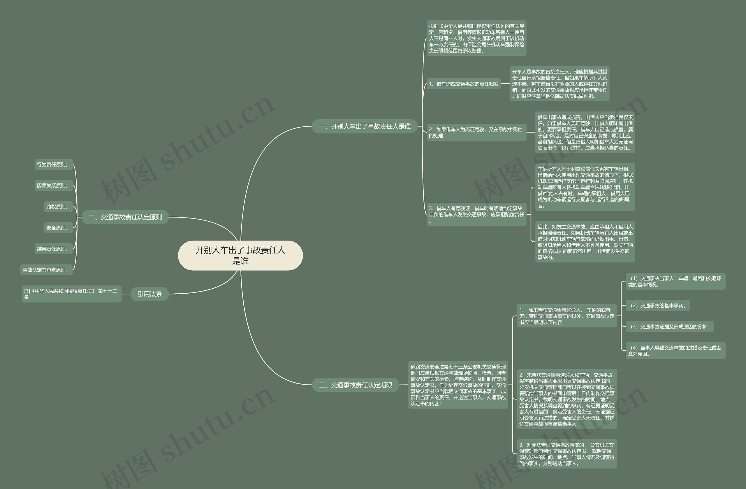 开别人车出了事故责任人是谁 开别人车出了事故责任人是谁