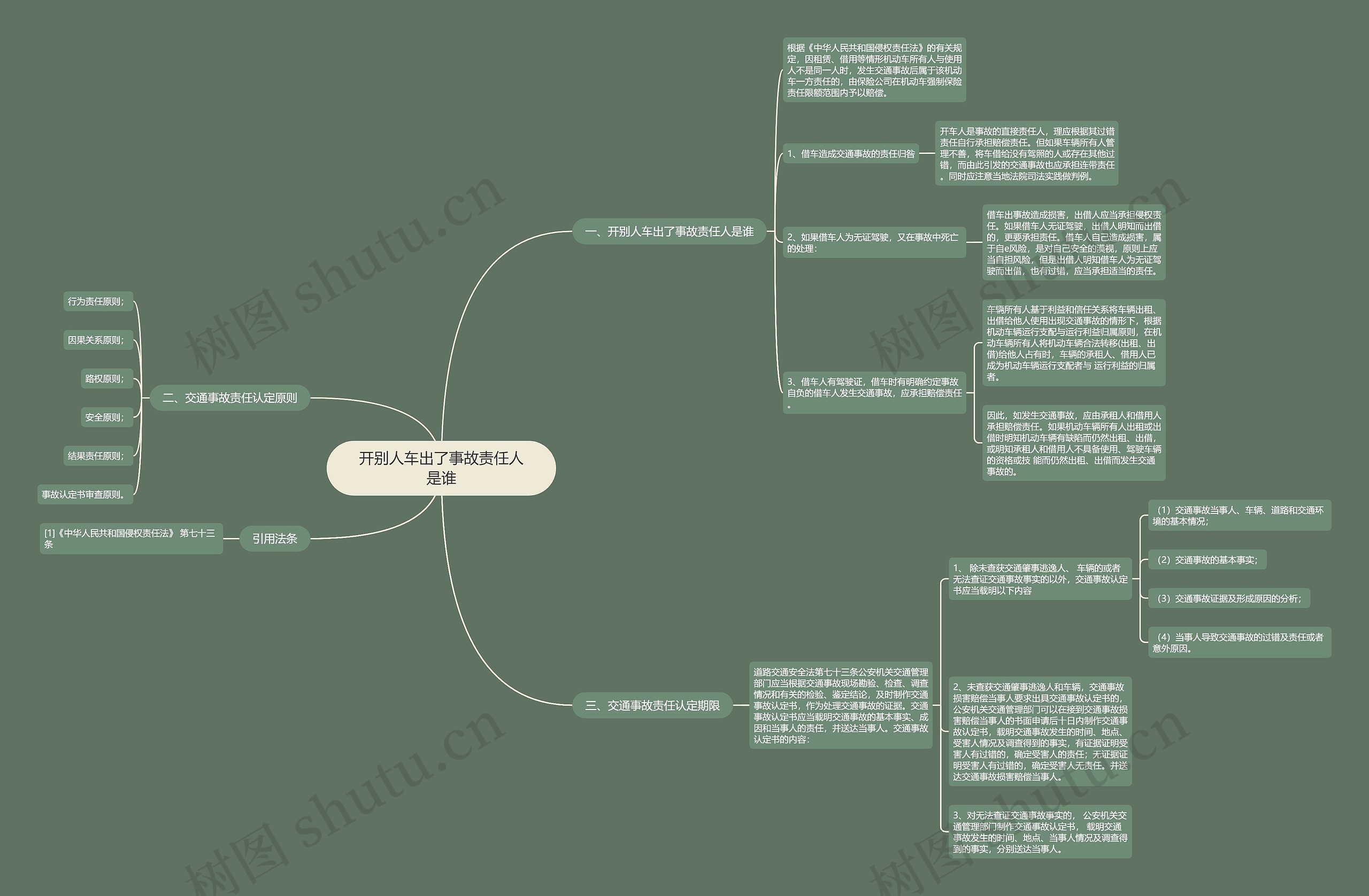 开别人车出了事故责任人是谁思维导图