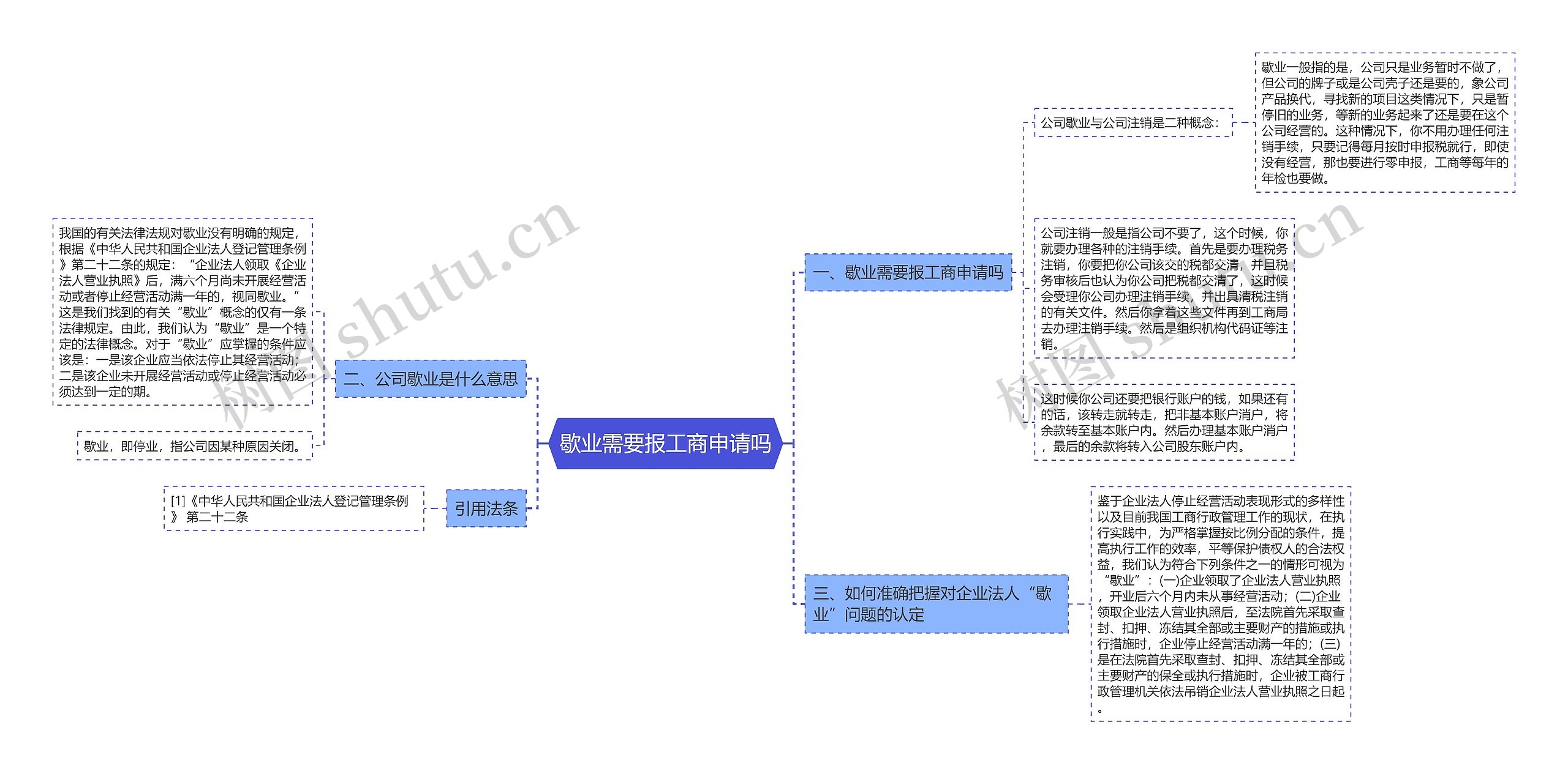 歇业需要报工商申请吗