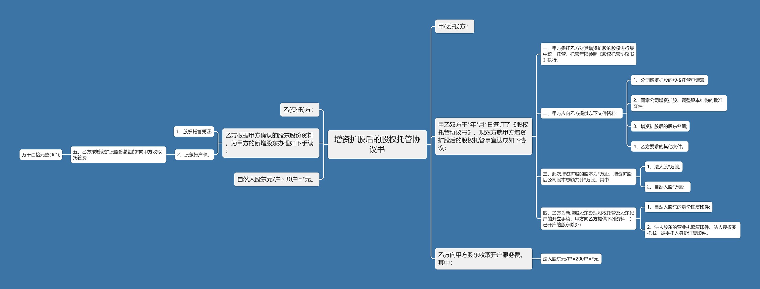 增资扩股后的股权托管协议书思维导图