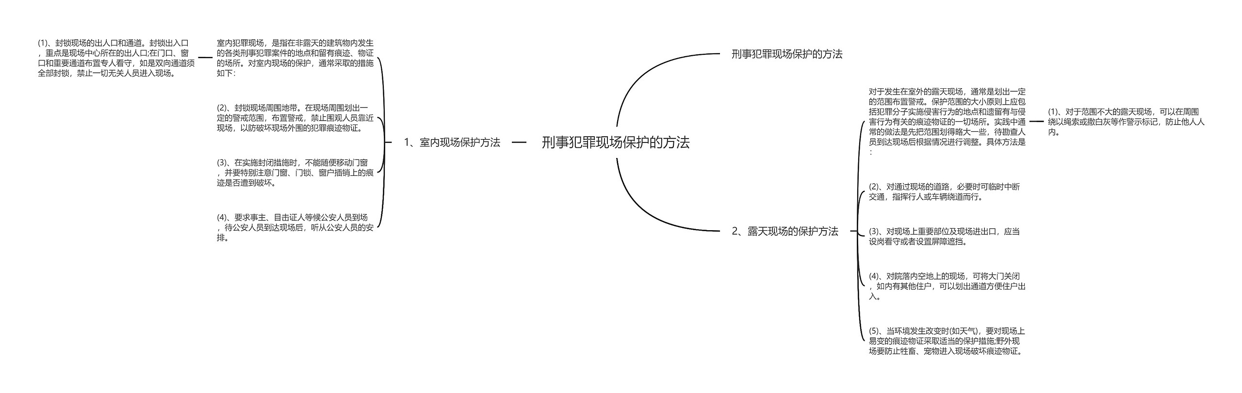 刑事犯罪现场保护的方法