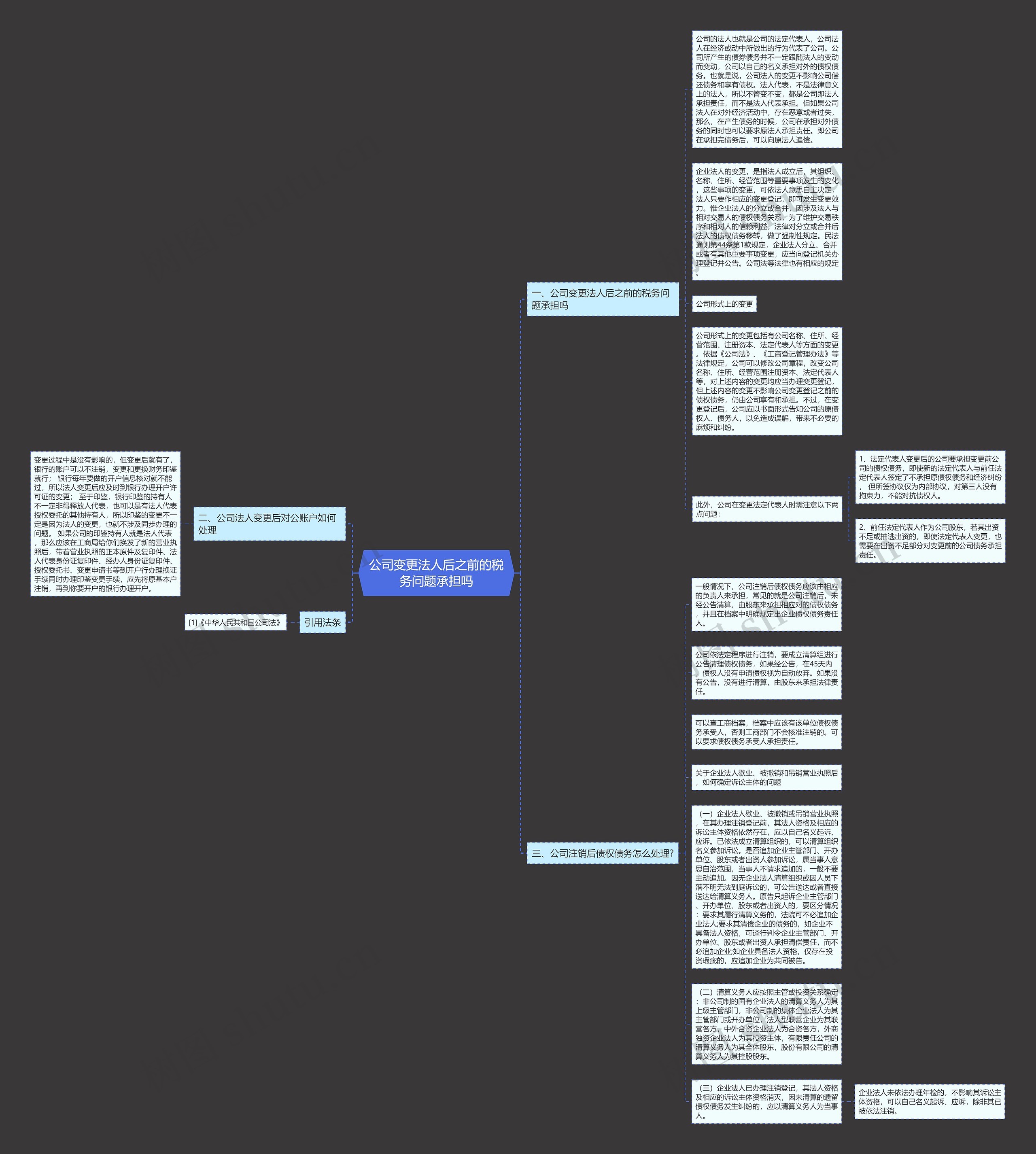 公司变更法人后之前的税务问题承担吗思维导图