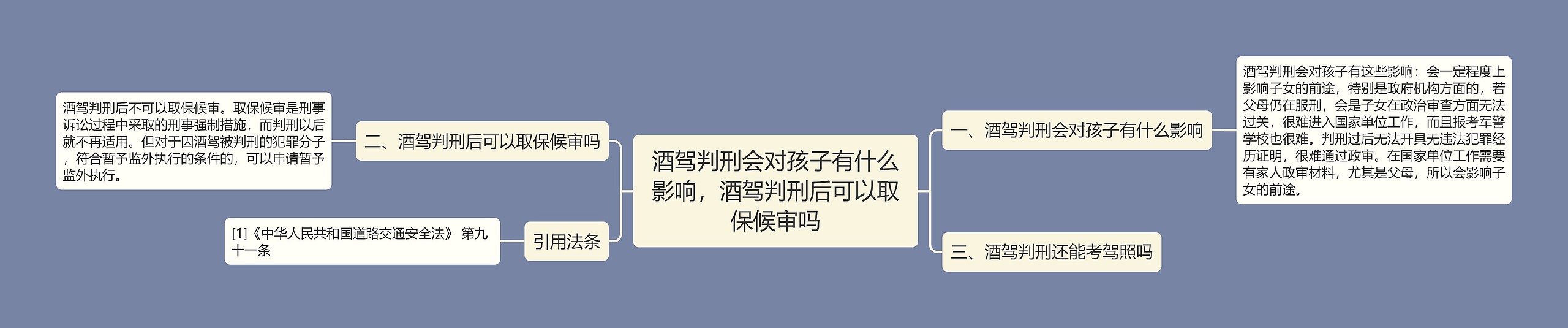 酒驾判刑会对孩子有什么影响，酒驾判刑后可以取保候审吗思维导图