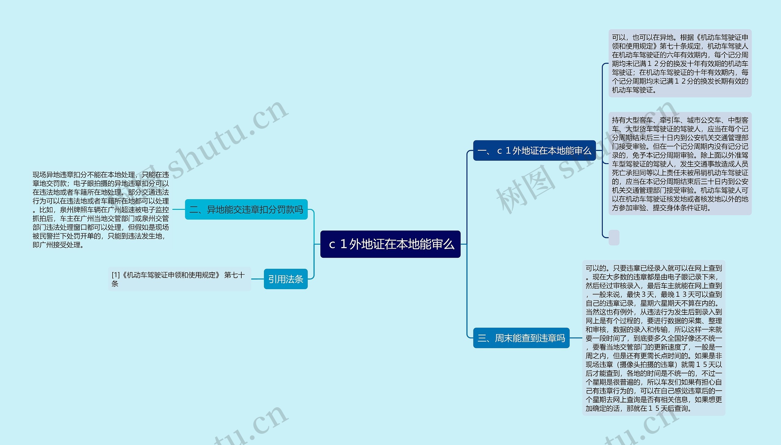 ｃ１外地证在本地能审么思维导图