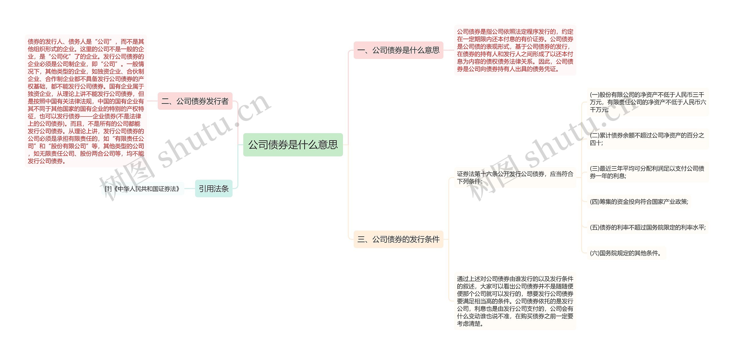 公司债券是什么意思思维导图