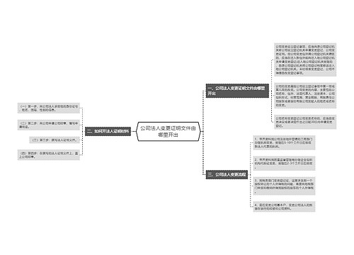 公司法人变更证明文件由哪里开出