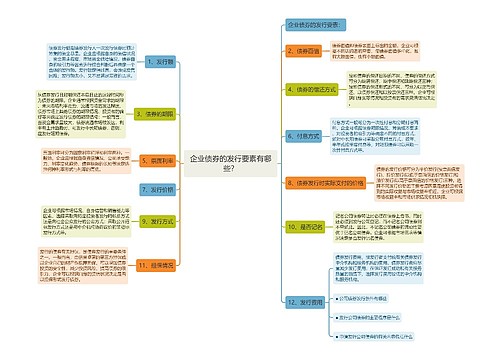 企业债券的发行要素有哪些？
