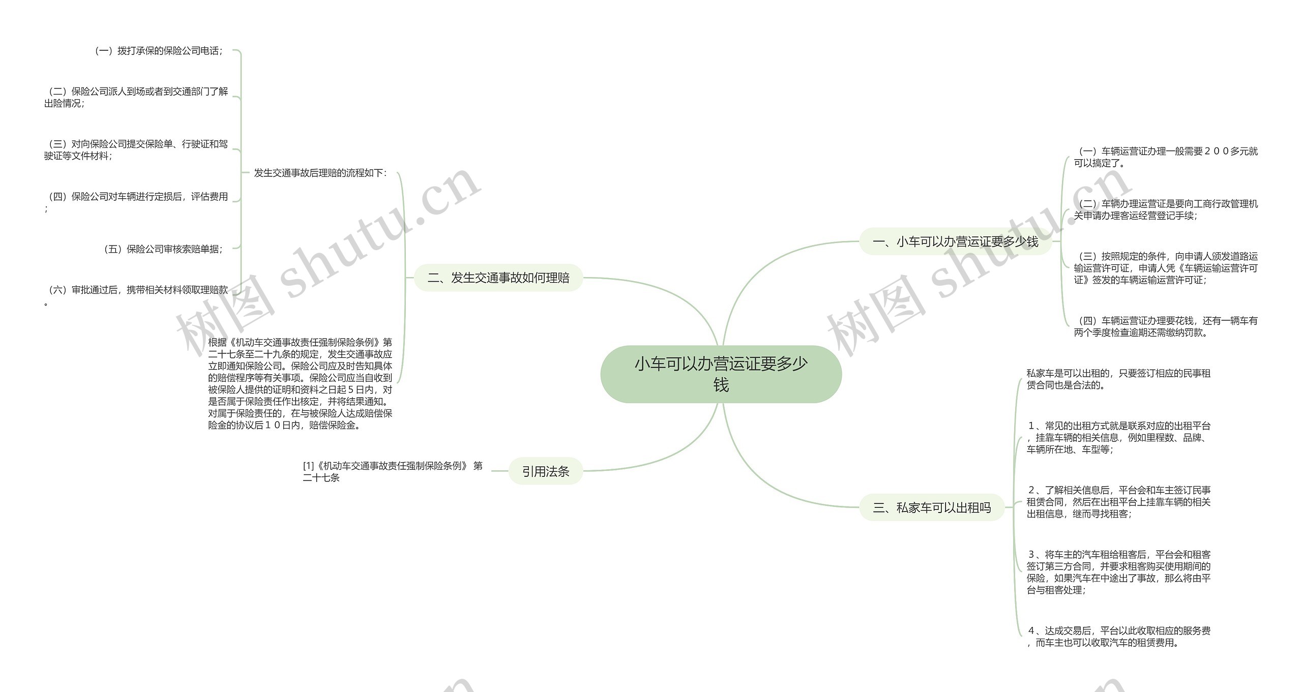 小车可以办营运证要多少钱