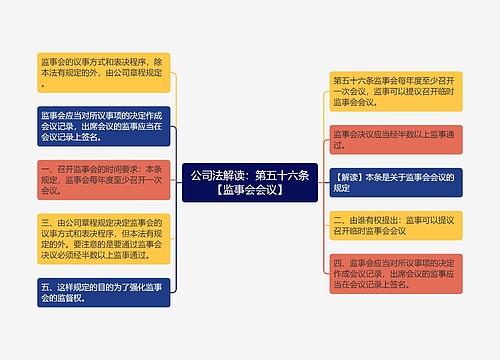 公司法解读：第五十六条【监事会会议】