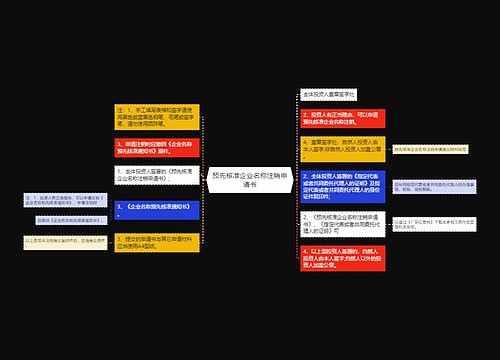 预先核准企业名称注销申请书