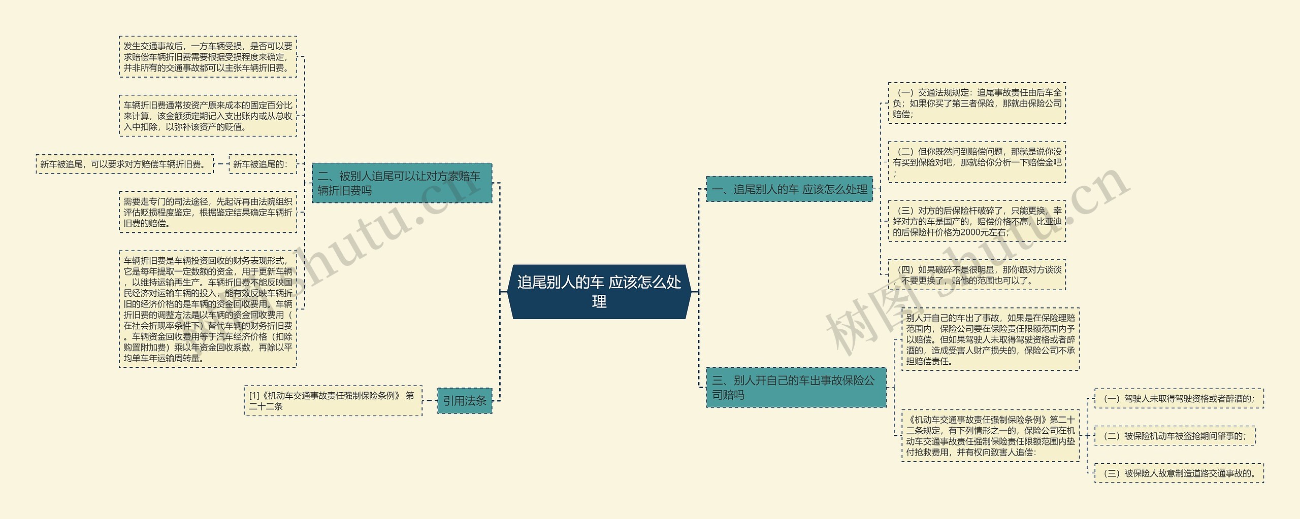 追尾别人的车 应该怎么处理思维导图