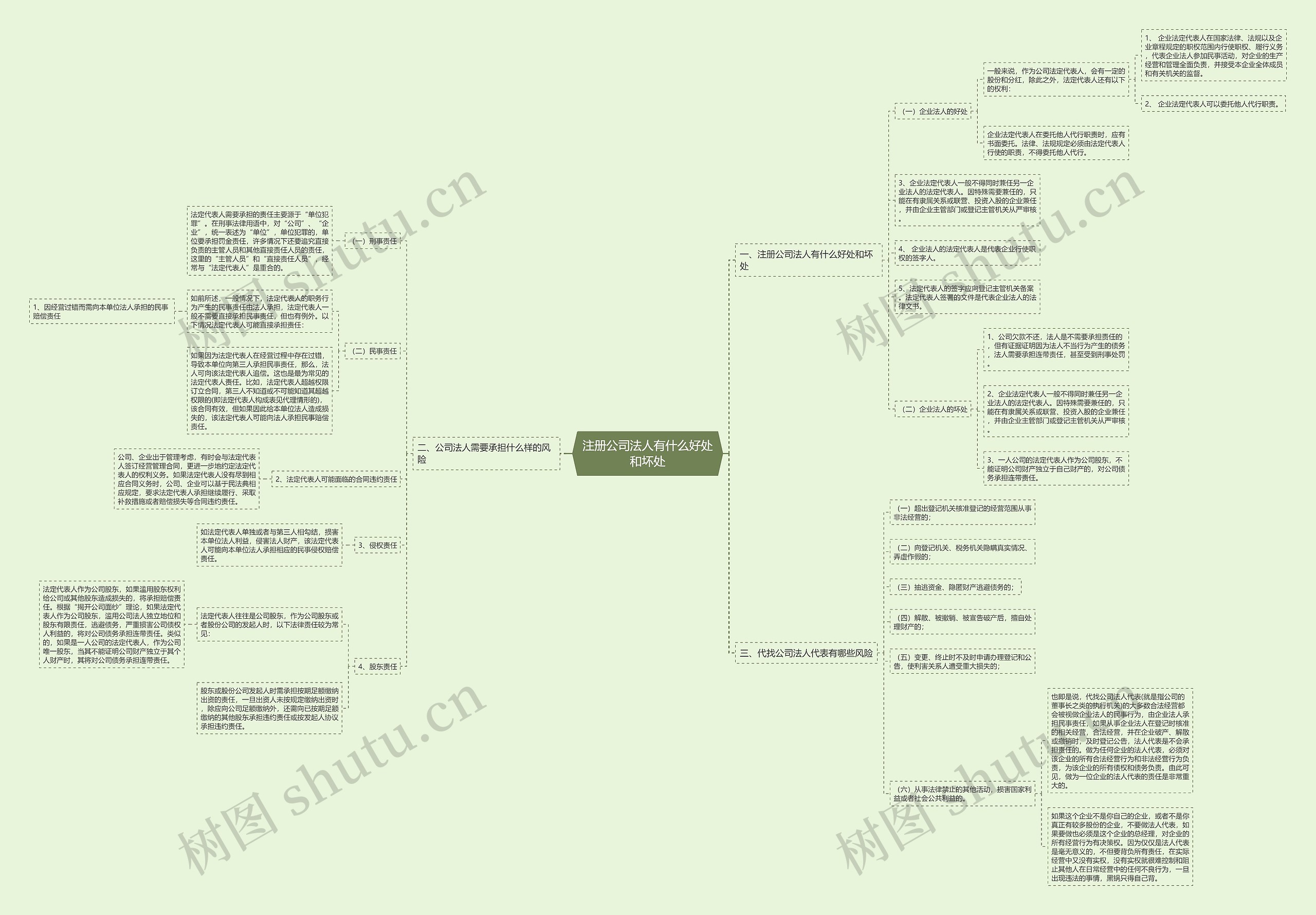 注册公司法人有什么好处和坏处 注册公司法人有什么好处和坏处
