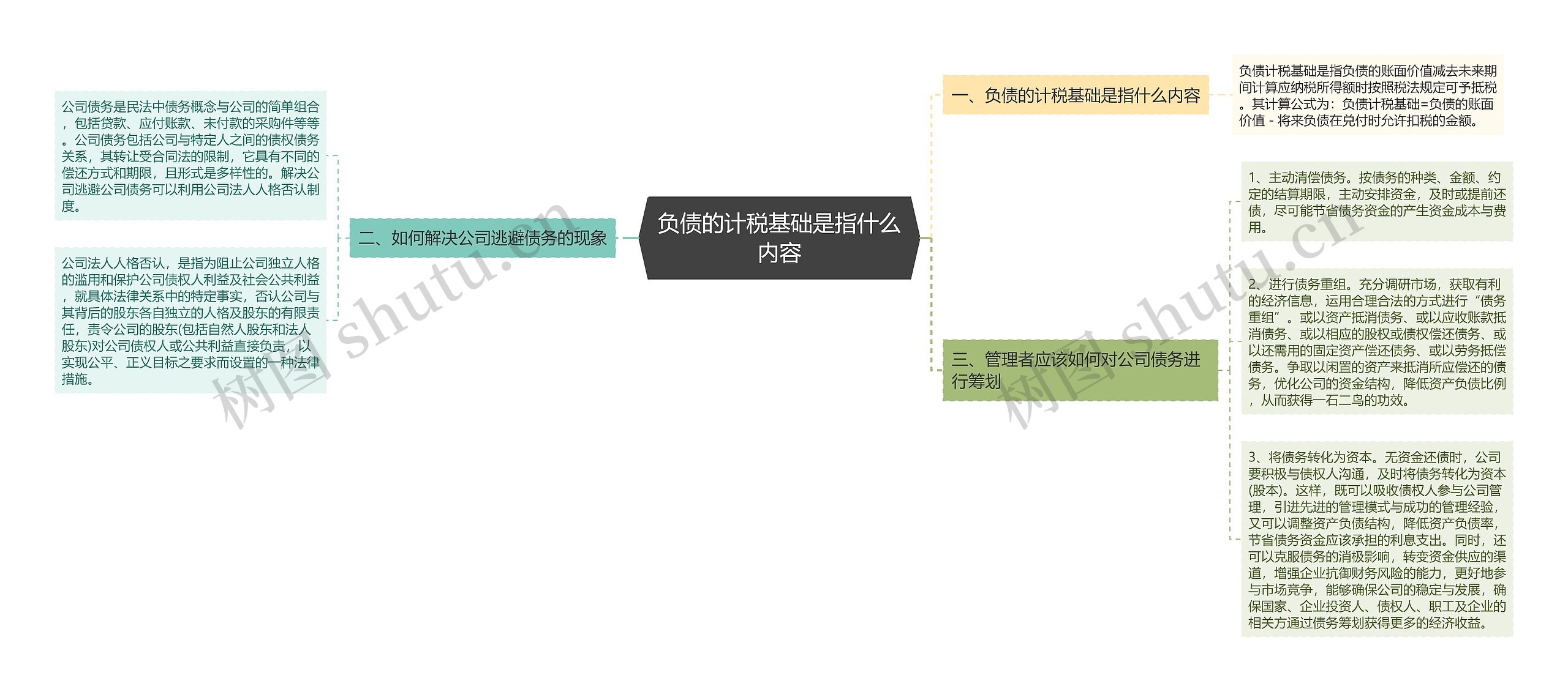 负债的计税基础是指什么内容