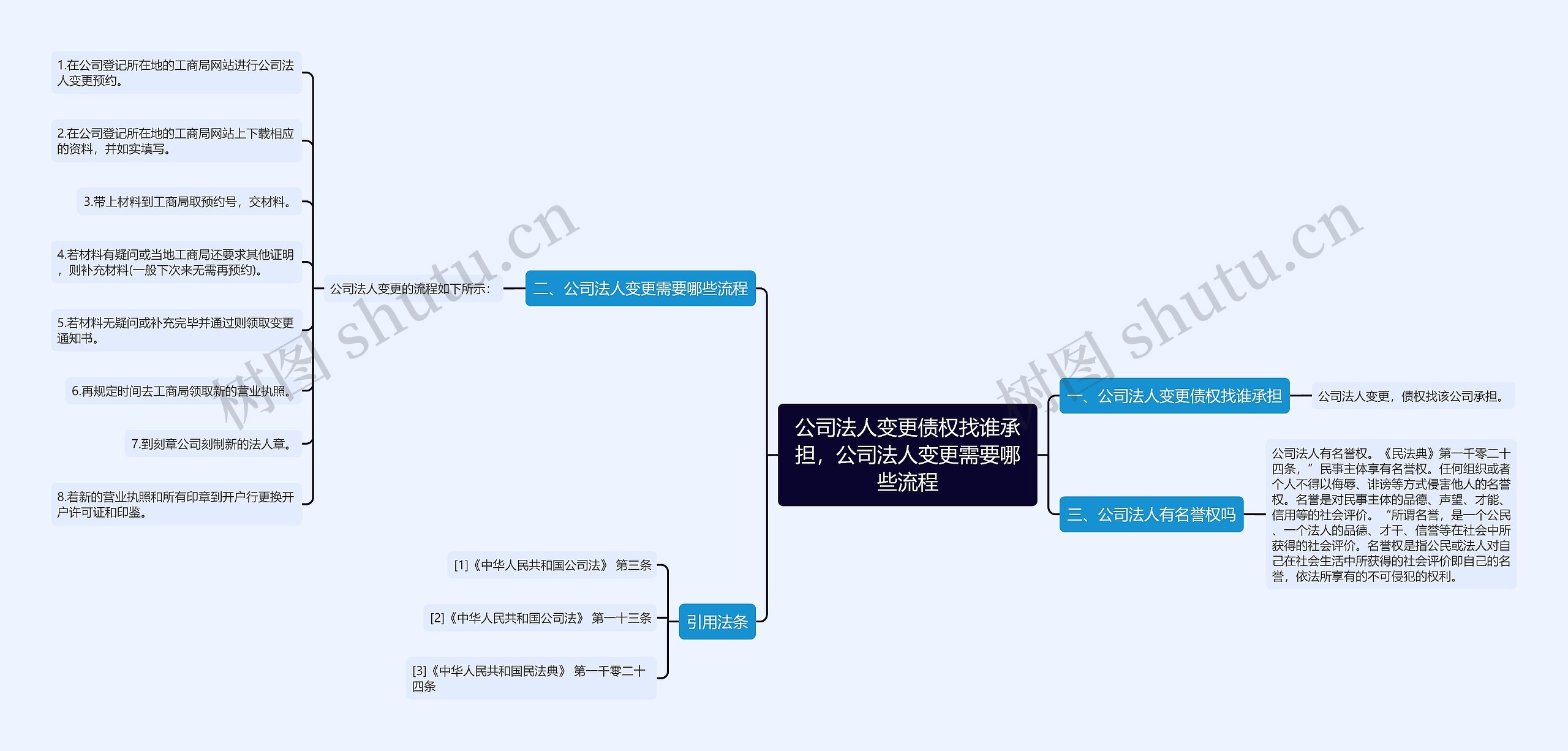 公司法人变更债权找谁承担，公司法人变更需要哪些流程