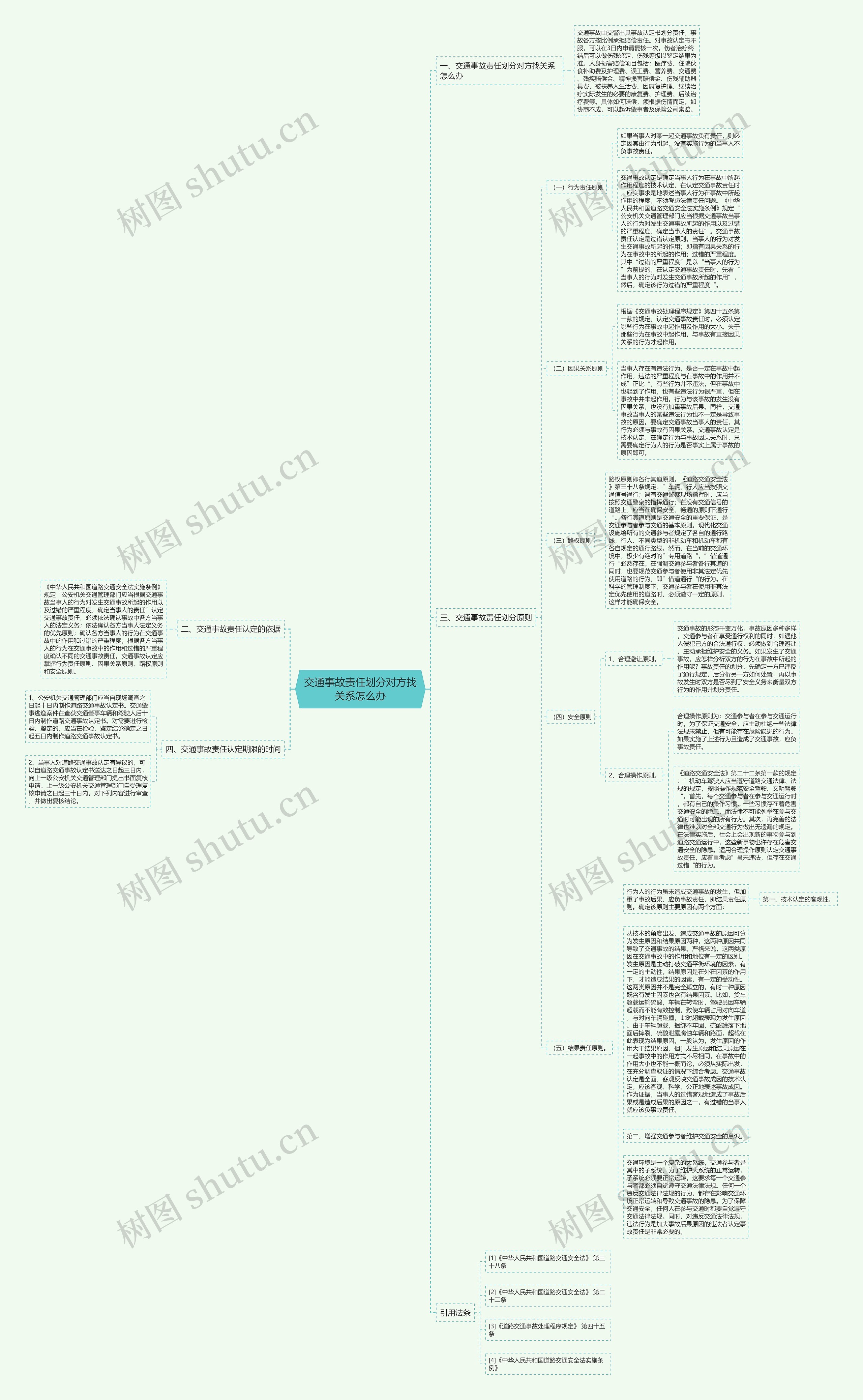 交通事故责任划分对方找关系怎么办思维导图