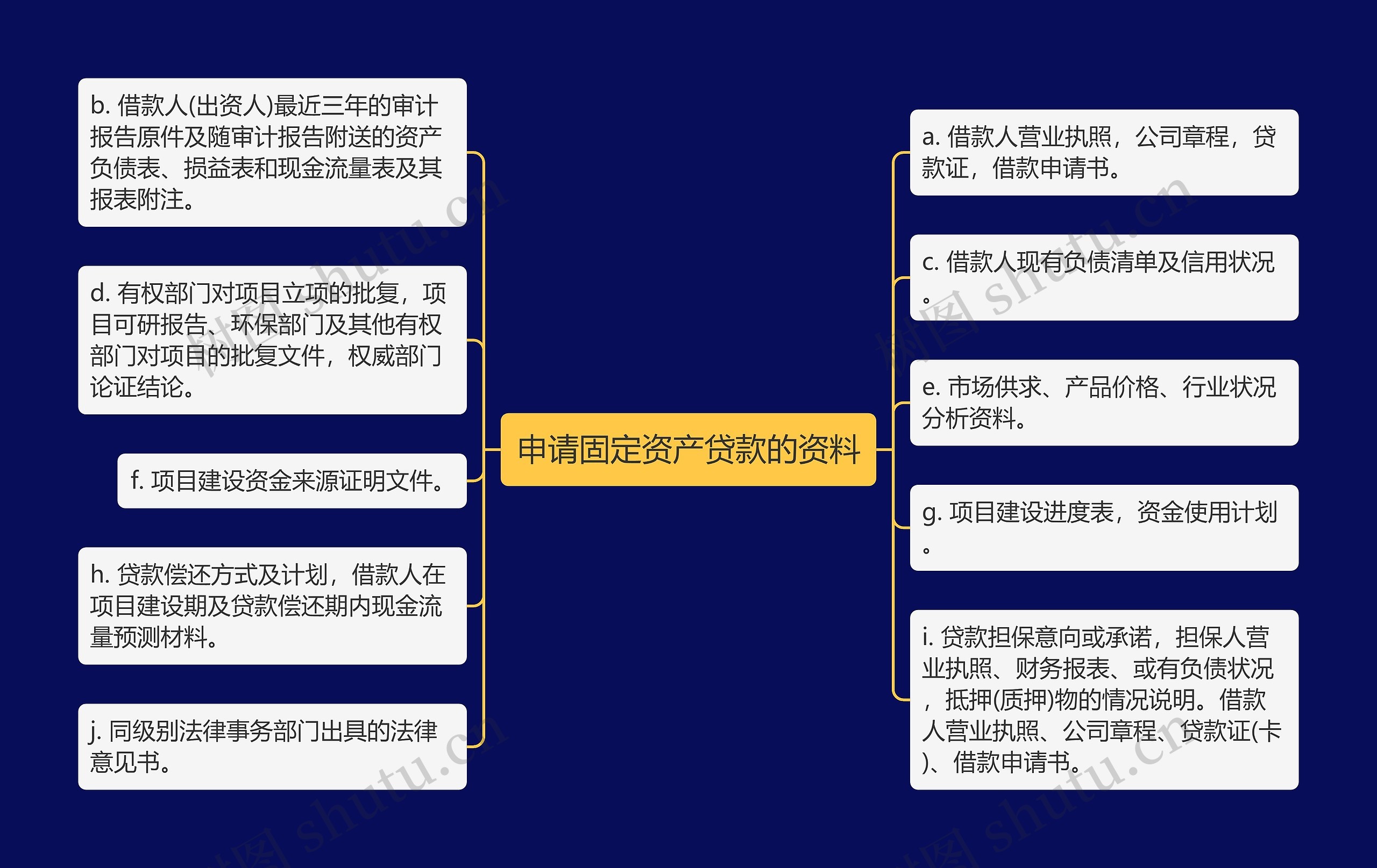 申请固定资产贷款的资料