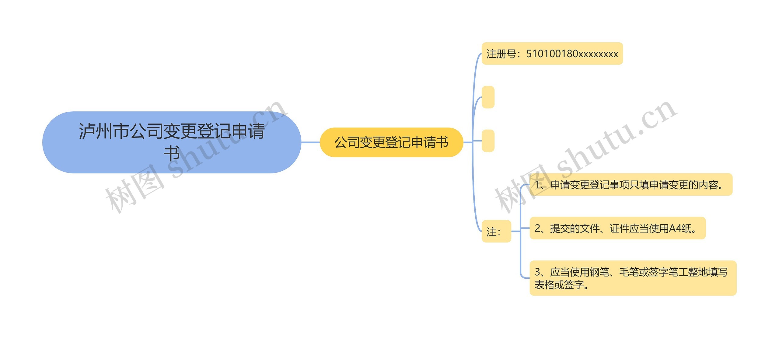 泸州市公司变更登记申请书