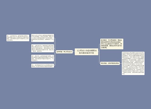 《公司法》的起诉期限与除斥期间有何不同