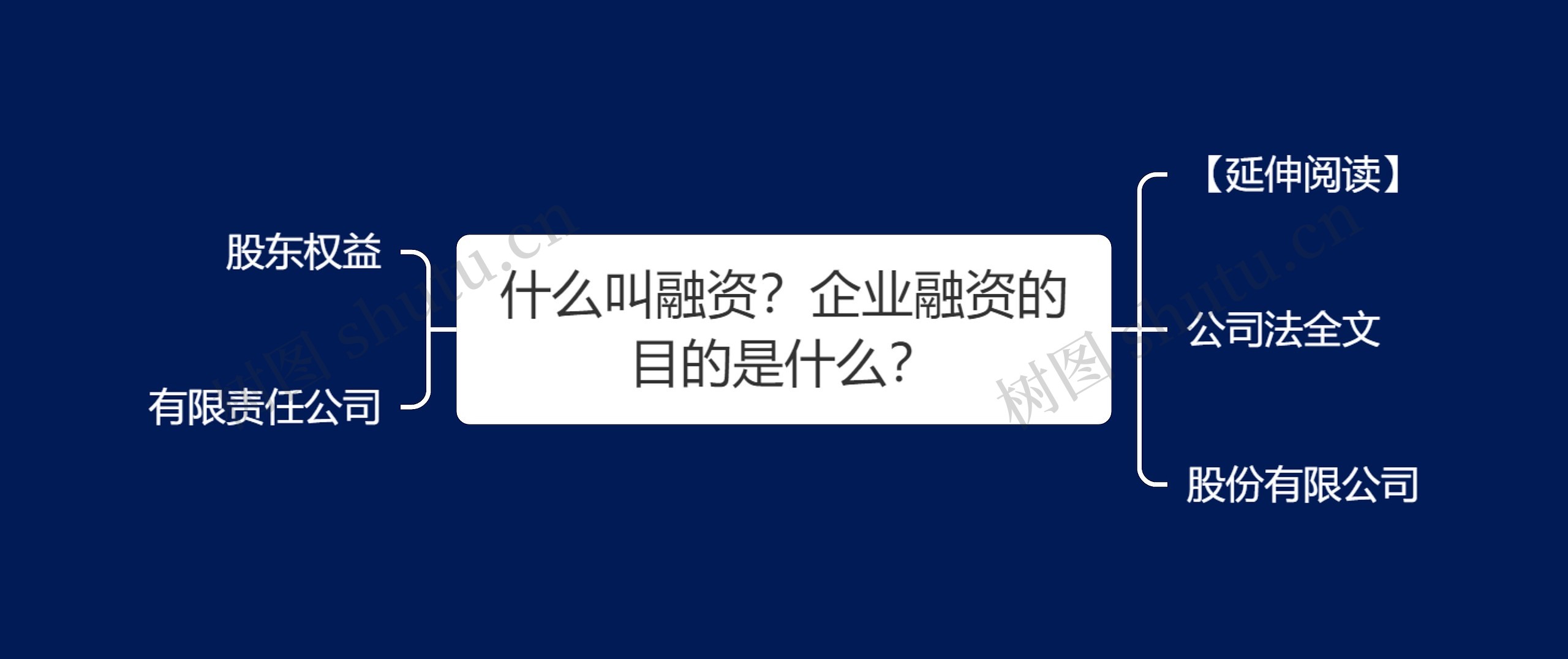 什么叫融资？企业融资的目的是什么？