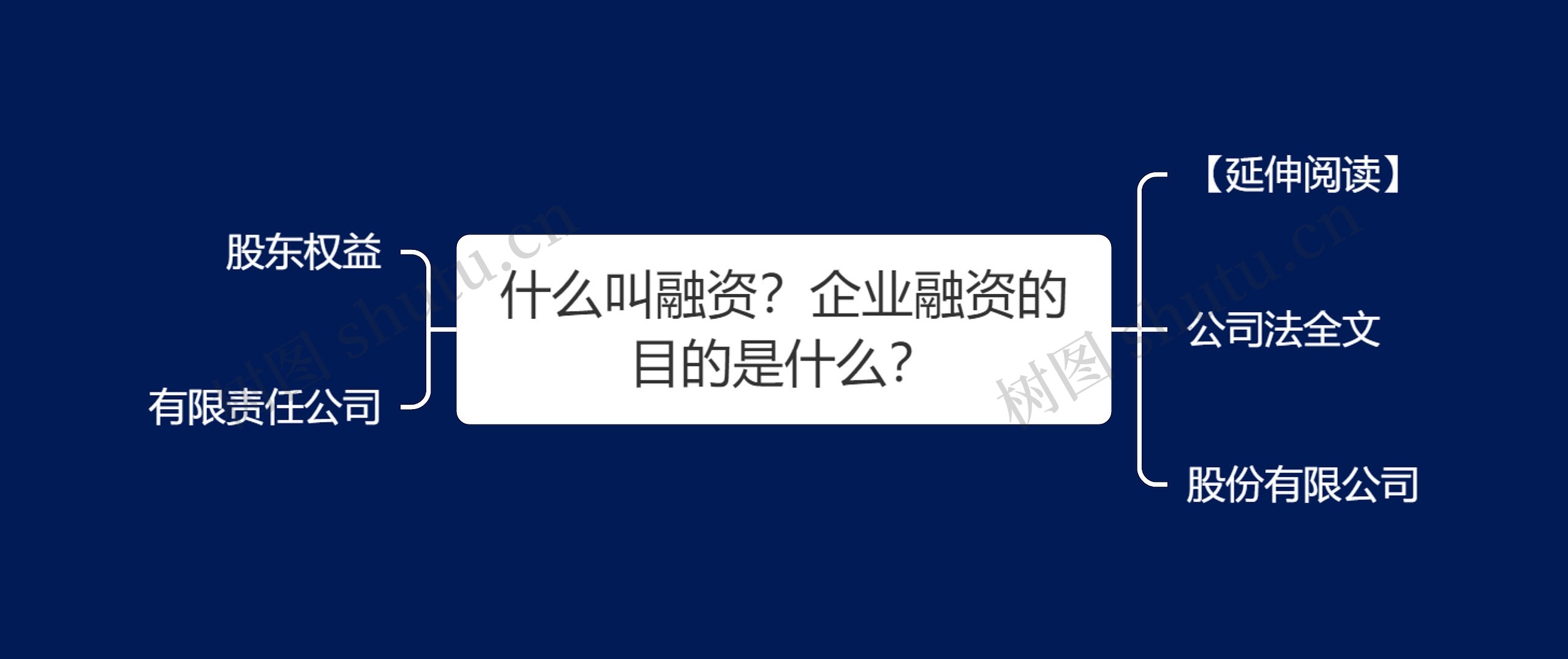 什么叫融资?企业融资的目的是什么? 什么叫融资?企业融资的目的是什么?