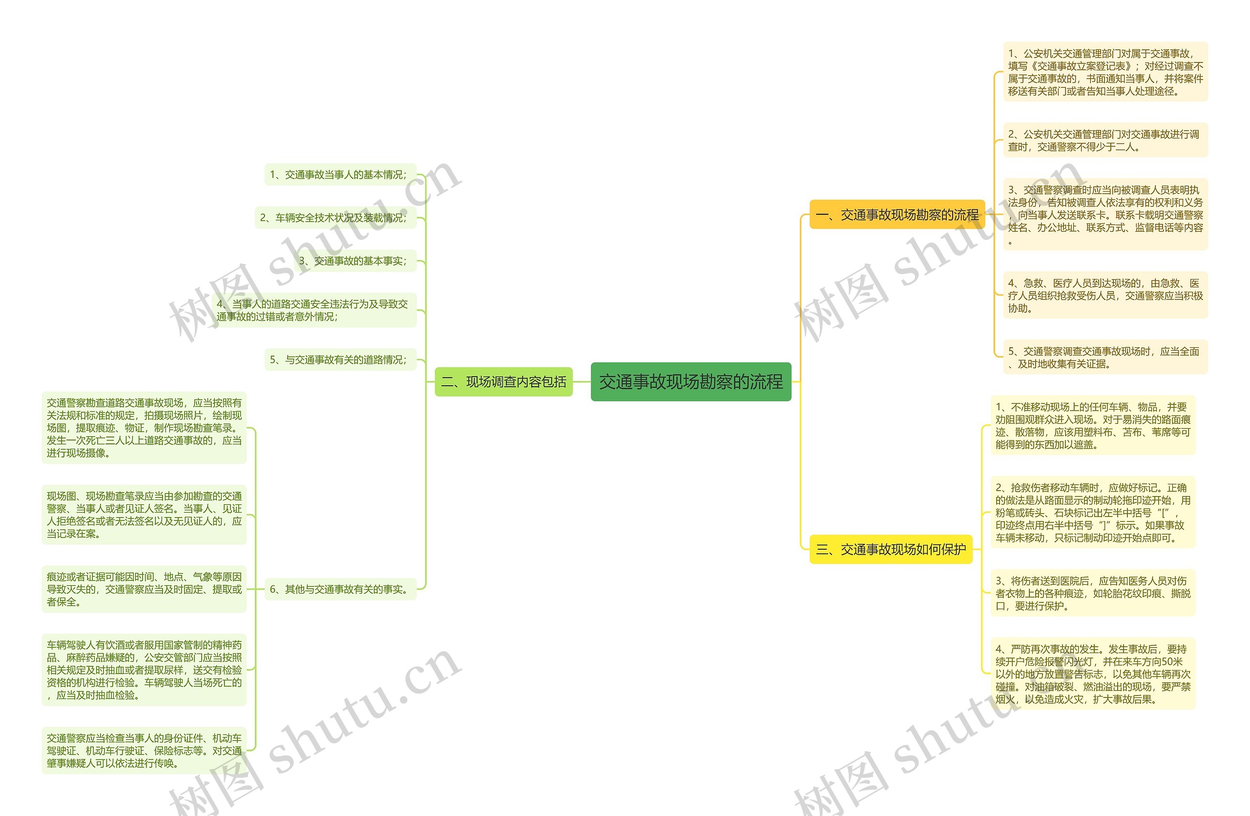 交通事故现场勘察的流程 交通事故现场勘察的流程