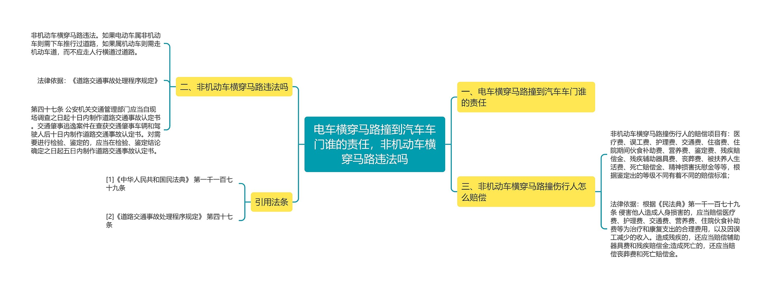 电车横穿马路撞到汽车车门谁的责任，非机动车横穿马路违法吗思维导图