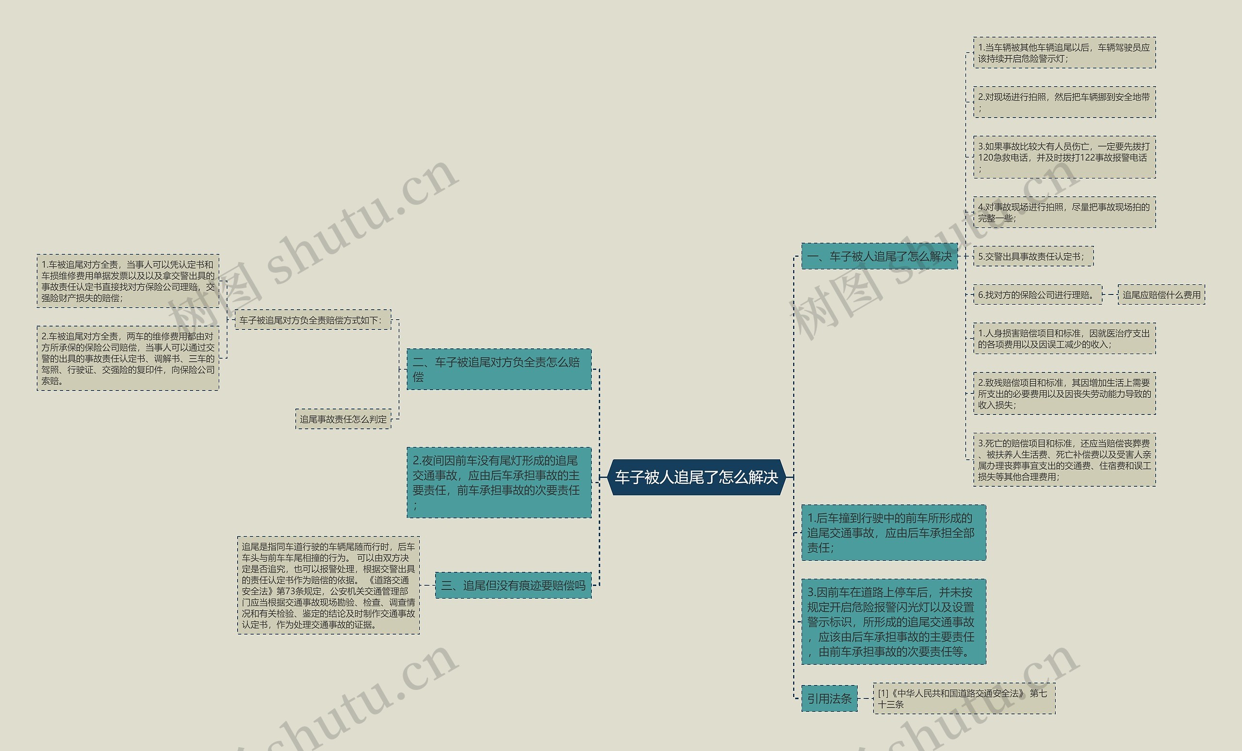 车子被人追尾了怎么解决