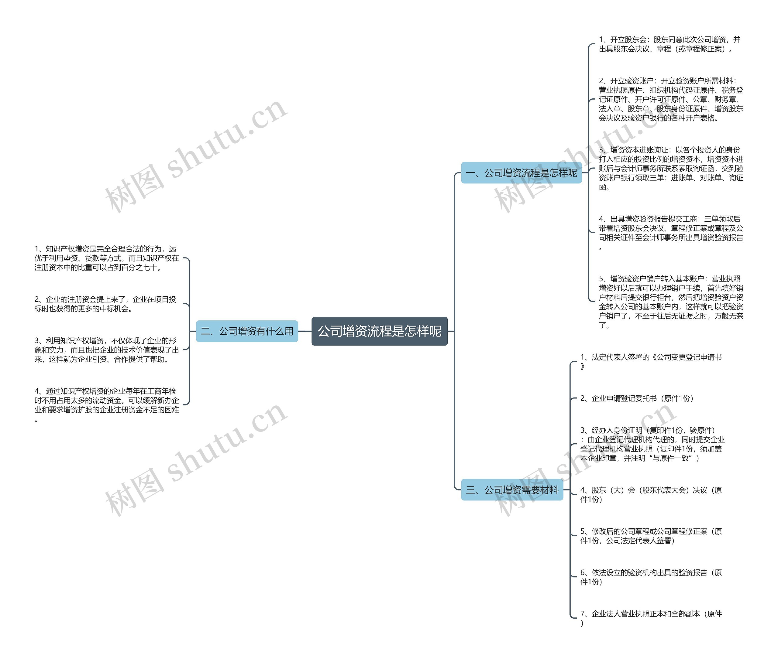 公司增资流程是怎样呢思维导图