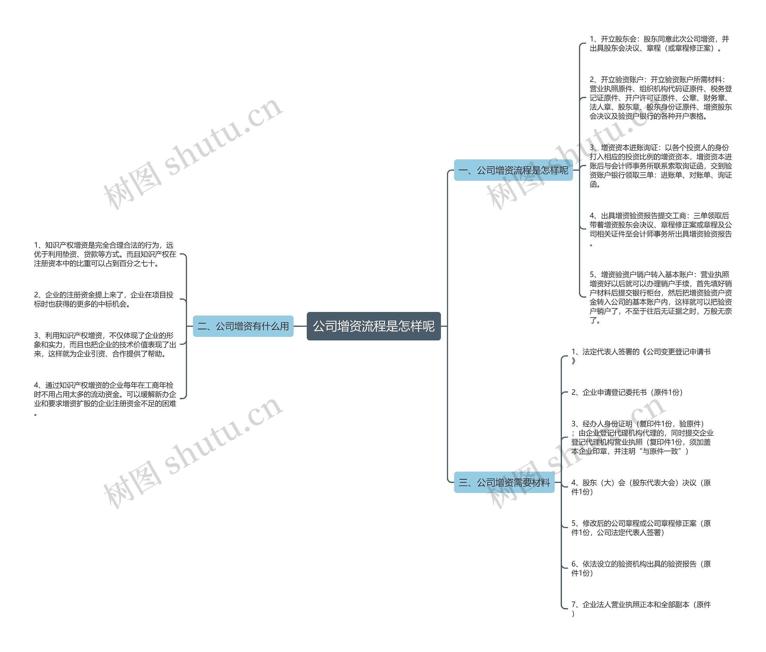 公司增资流程是怎样呢 公司增资流程是怎样呢