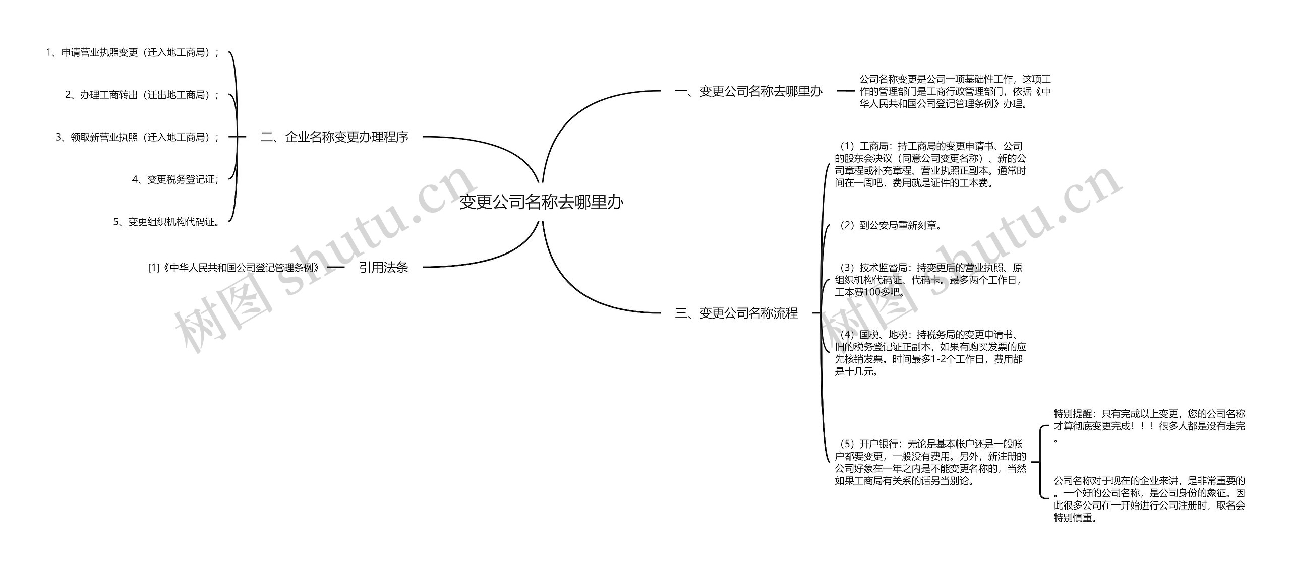 变更公司名称去哪里办