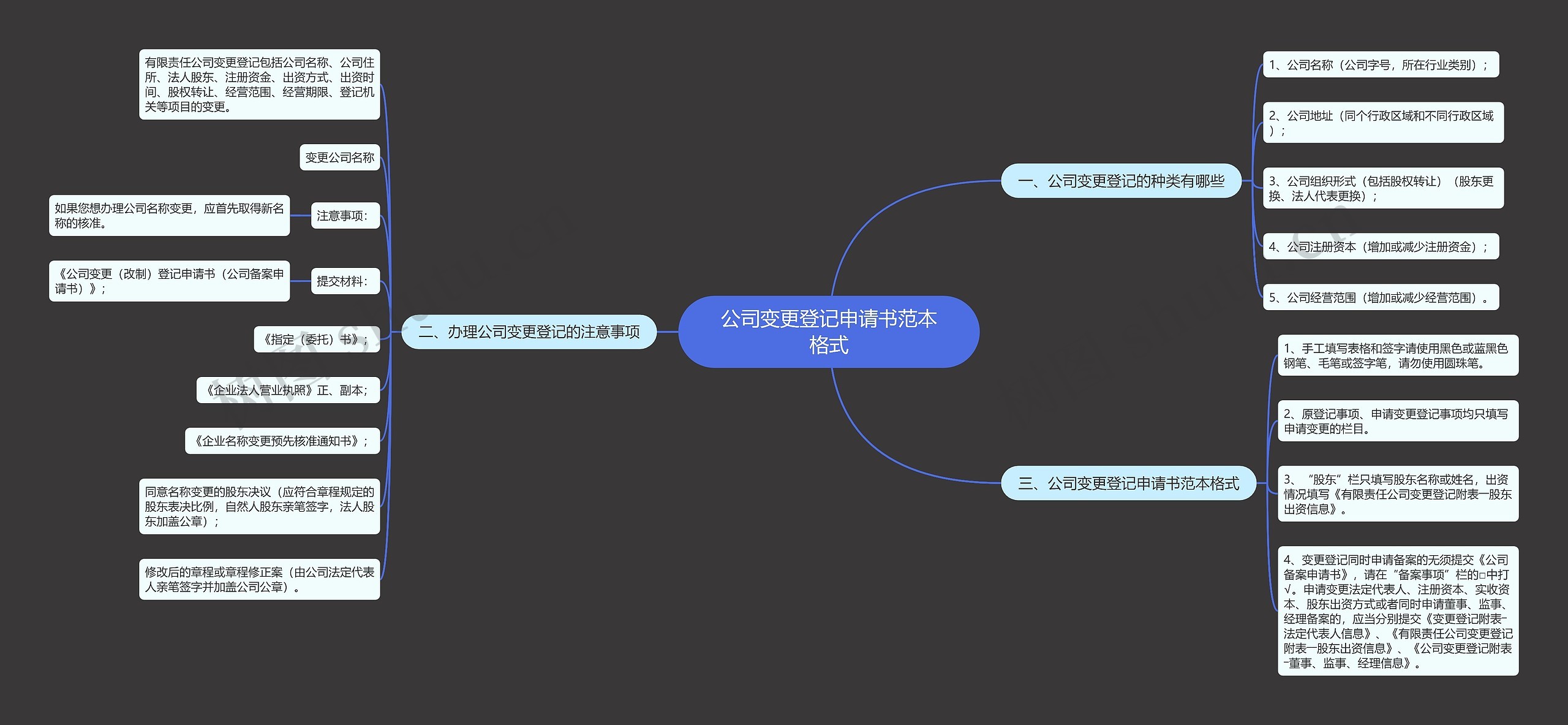 公司变更登记申请书范本格式思维导图