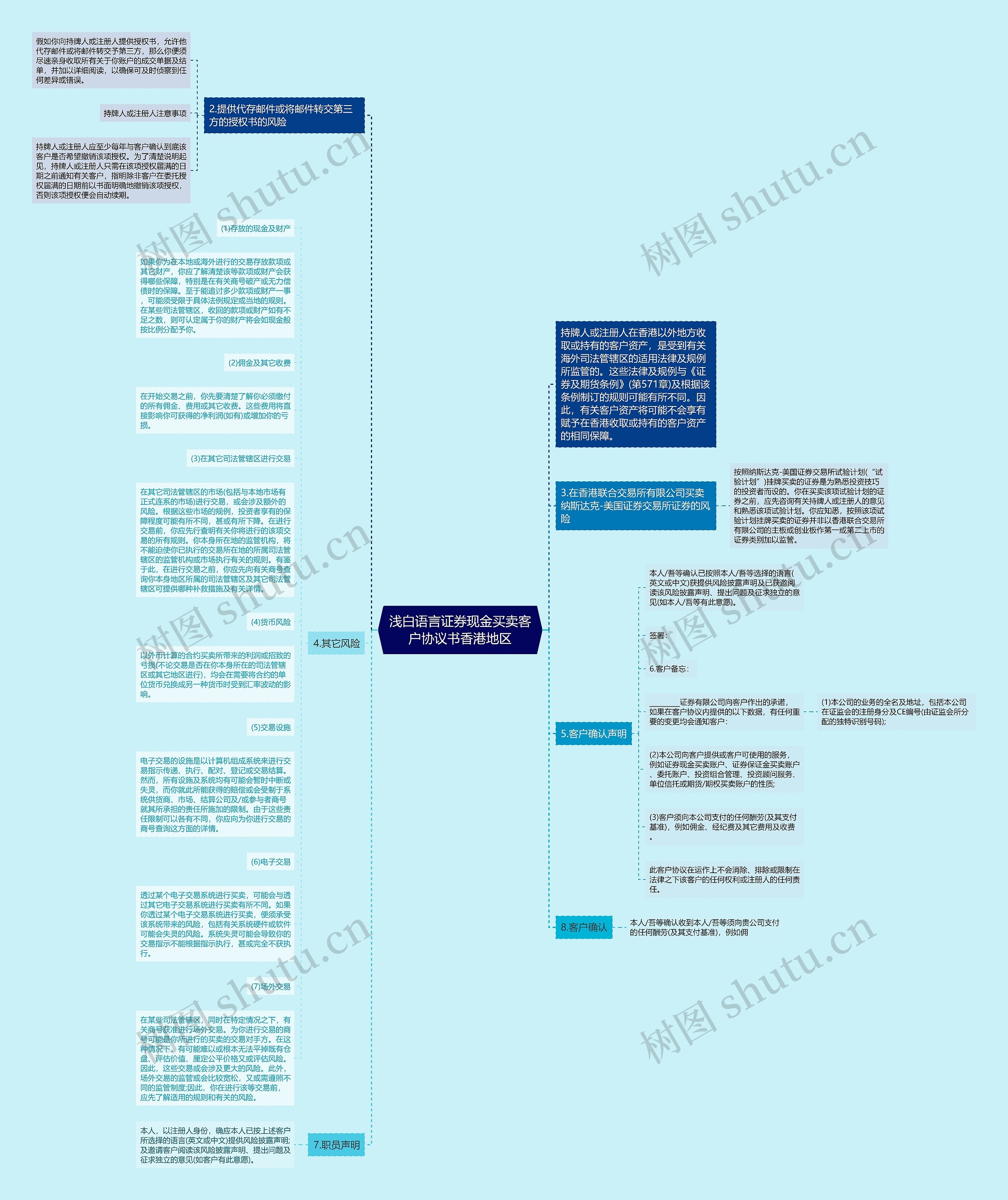 浅白语言证券现金买卖客户协议书香港地区思维导图