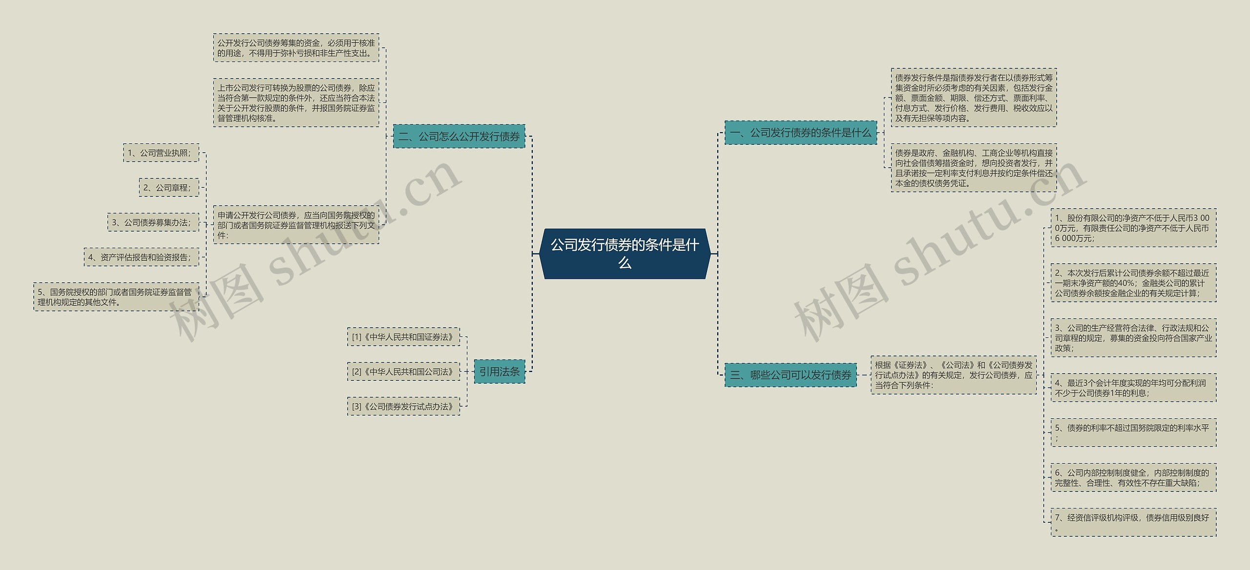 公司发行债券的条件是什么 公司发行债券的条件是什么