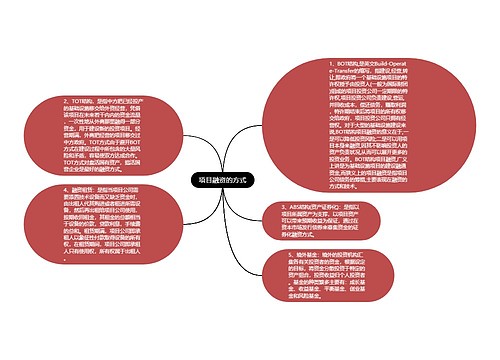 项目融资的方式