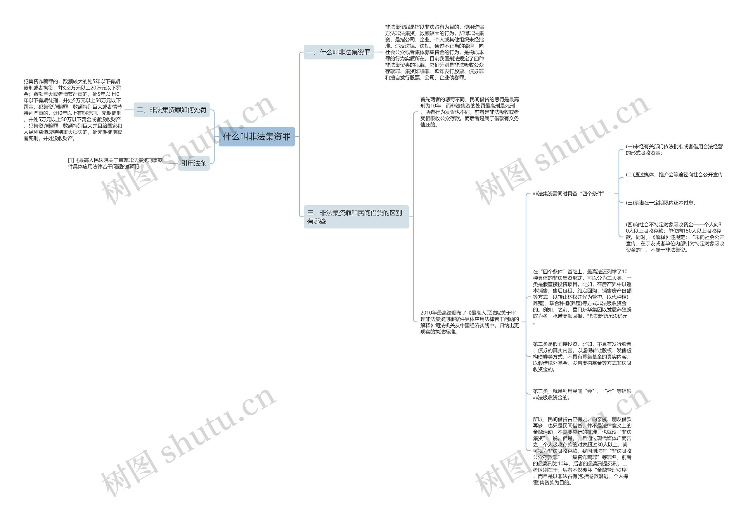 什么叫非法集资罪 什么叫非法集资罪