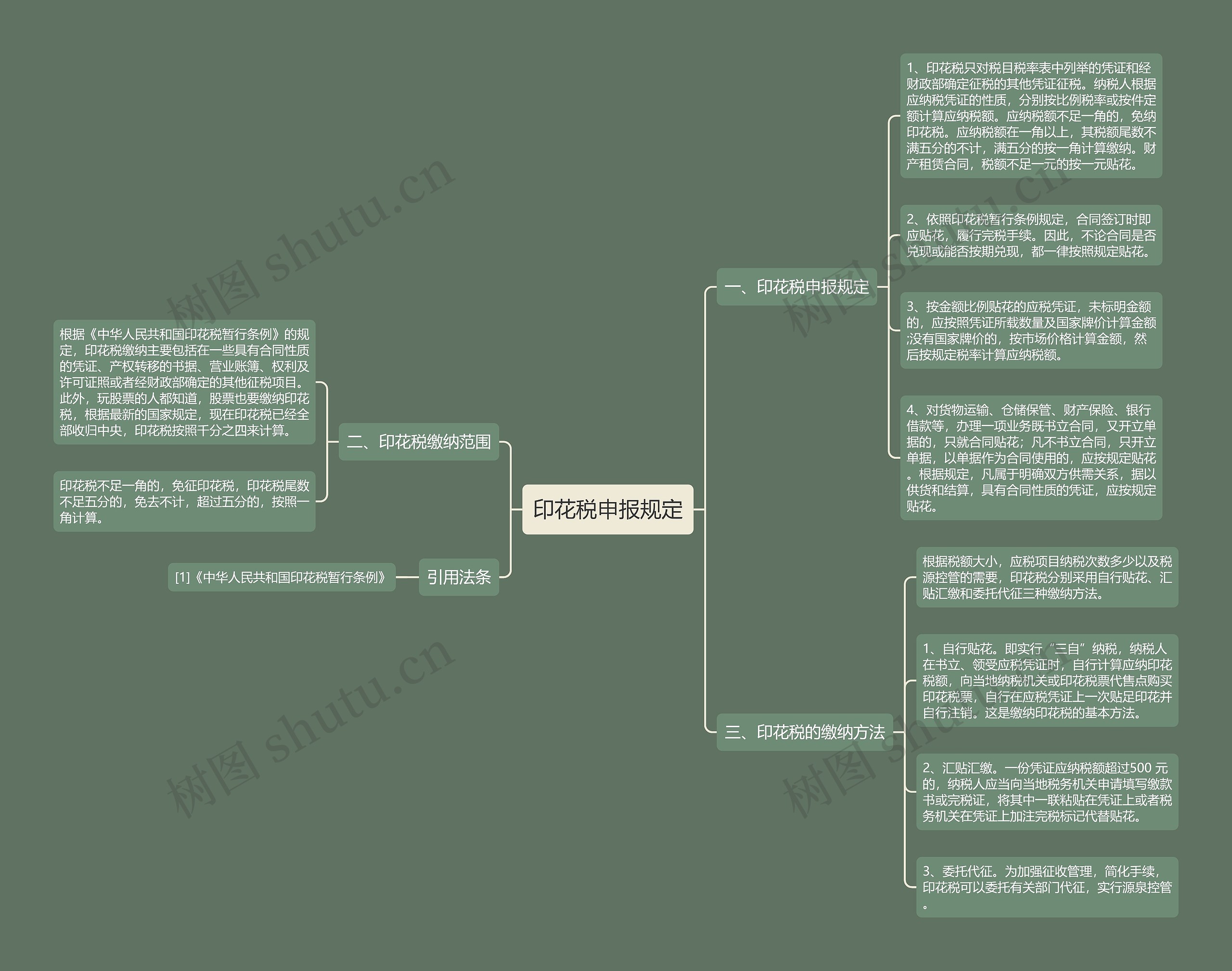 印花税申报规定思维导图