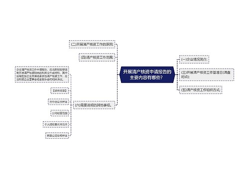 开展清产核资申请报告的主要内容有哪些？