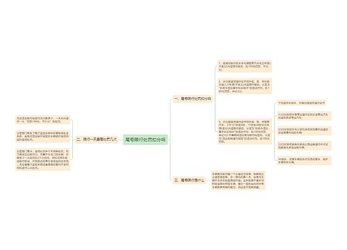 尾号限行处罚扣分吗