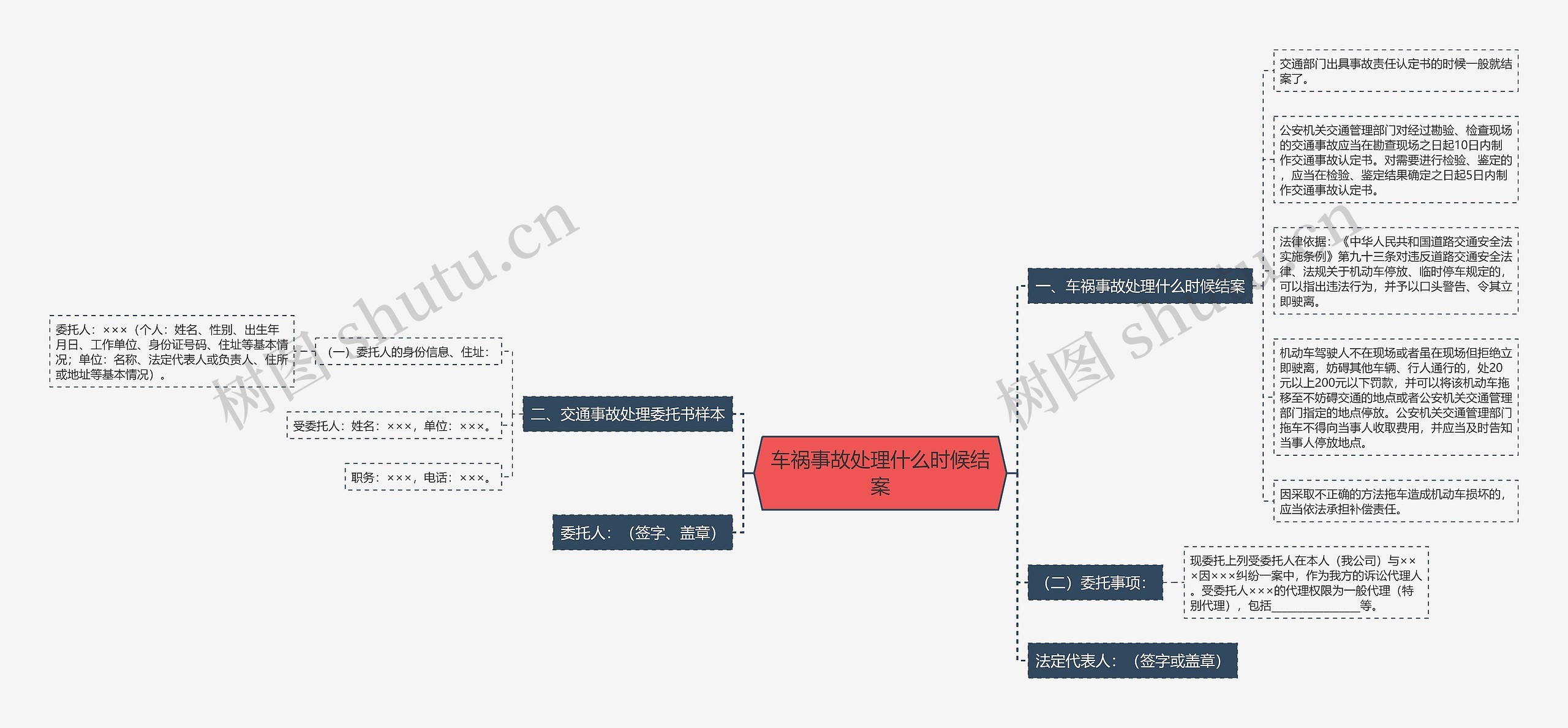 车祸事故处理什么时候结案思维导图