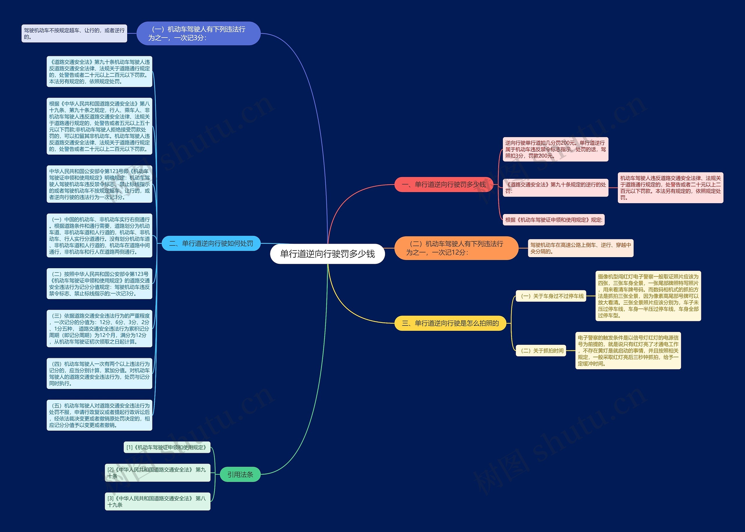 单行道逆向行驶罚多少钱思维导图
