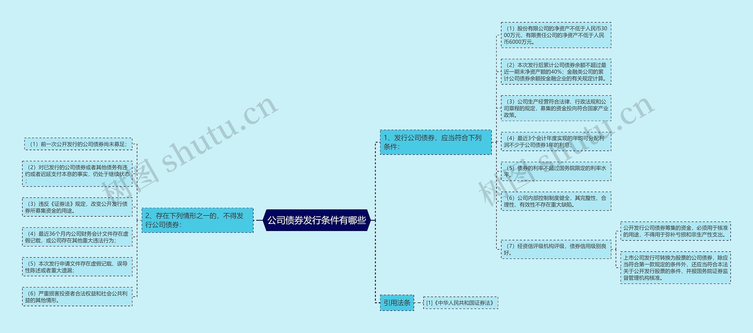 公司债券发行条件有哪些