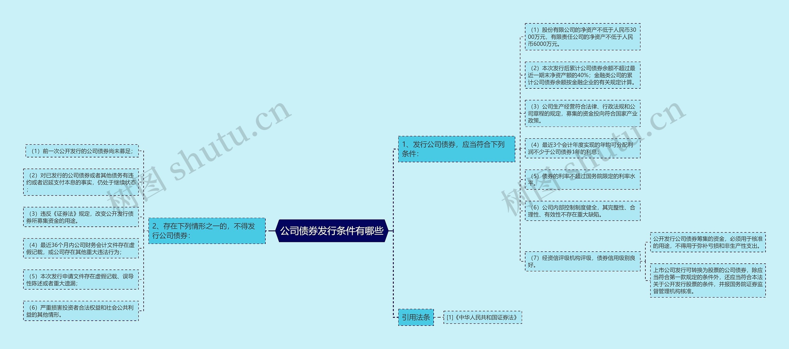 公司债券发行条件有哪些 公司债券发行条件有哪些