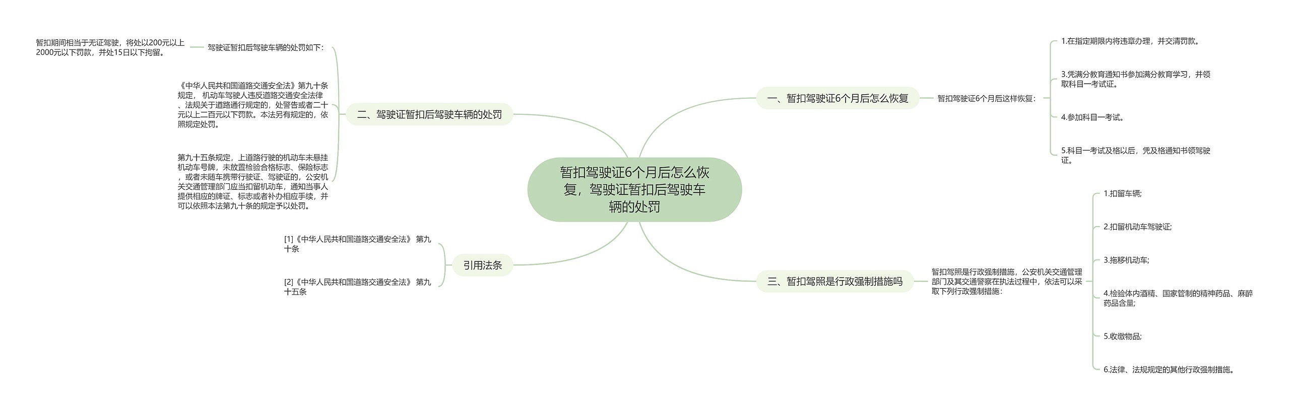 暂扣驾驶证6个月后怎么恢复，驾驶证暂扣后驾驶车辆的处罚思维导图