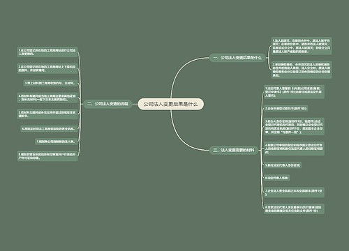 公司法人变更后果是什么