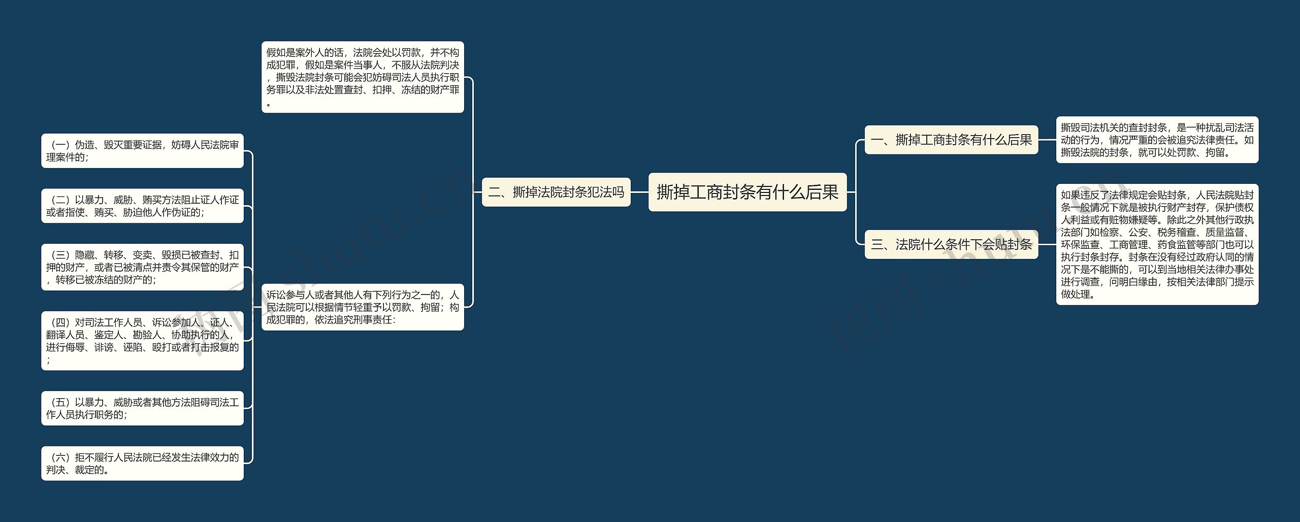 撕掉工商封条有什么后果思维导图