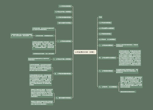 公司变更的内容（详解）